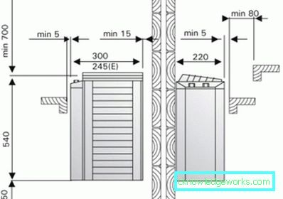 Elektrisk badstueovn: fordeler og ulemper Elektrisk badstueovn: fordeler og ulemper