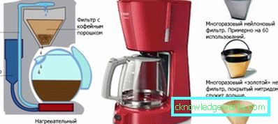Drikke kaffemaskiner Drikke kaffemaskiner