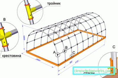 Mini-drivhus: alternativer og funksjoner på enheten Mini-drivhus: alternativer og funksjoner på enheten