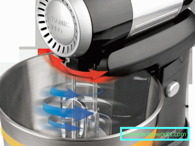 Planetary Mixer Oversikt Planetary Mixer Oversikt